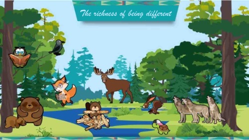 Discovering our qualities